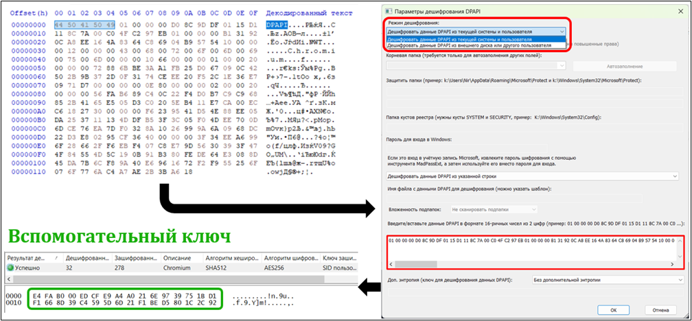 Рис. 5. Процесс получения вспомогательного ключа шифрования.
