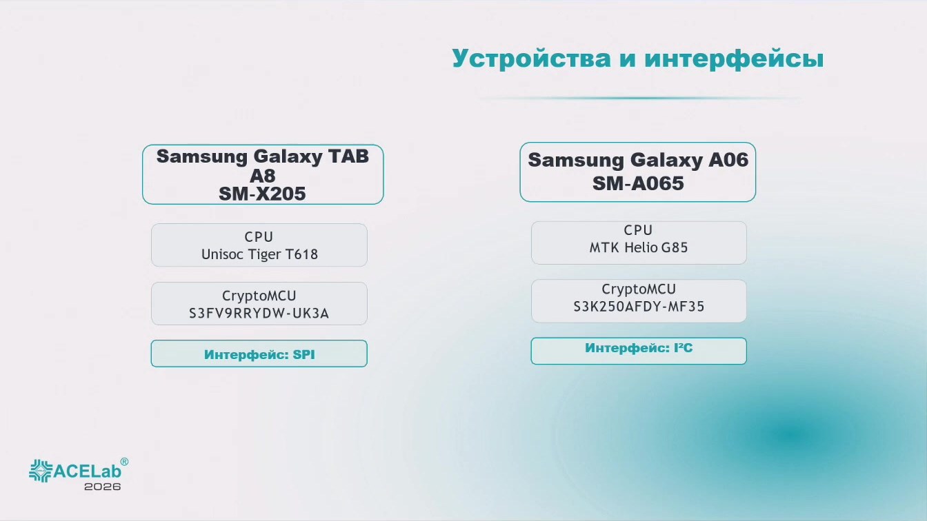 Слайд 3 — Мобильные устройства с выделенным криптографическим процессором