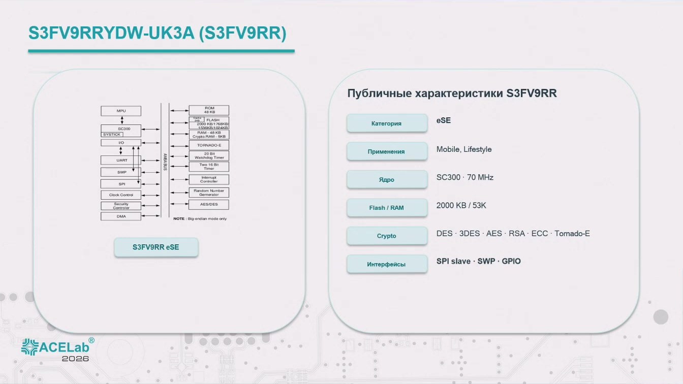 Слайд 4 — Мобильные устройства с выделенным криптографическим процессором