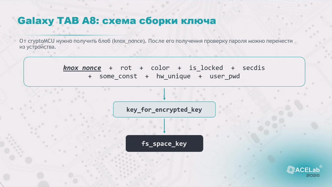 Слайд 6 — Мобильные устройства с выделенным криптографическим процессором