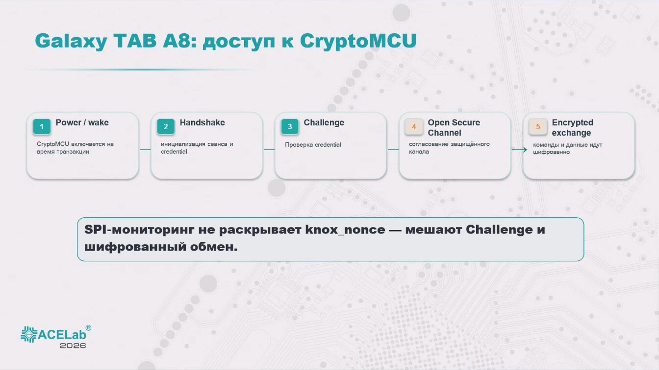 Слайд 7 — Мобильные устройства с выделенным криптографическим процессором