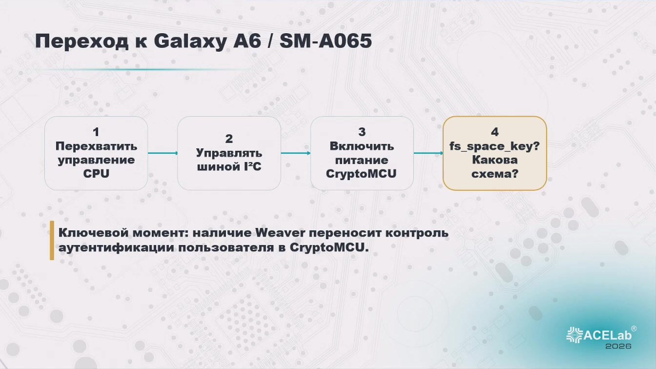 Слайд 12 — Мобильные устройства с выделенным криптографическим процессором