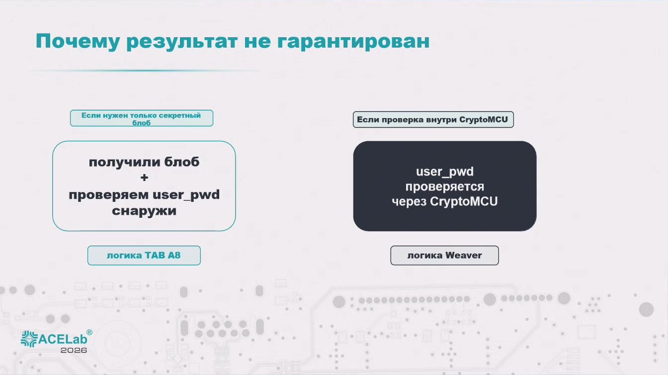 Слайд 13 — Мобильные устройства с выделенным криптографическим процессором