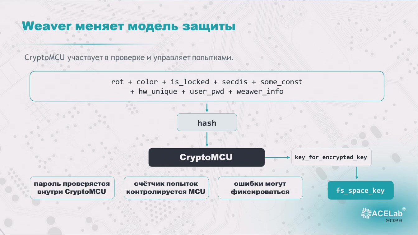 Слайд 14 — Мобильные устройства с выделенным криптографическим процессором