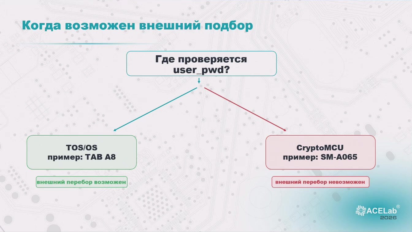 Слайд 16 — Мобильные устройства с выделенным криптографическим процессором