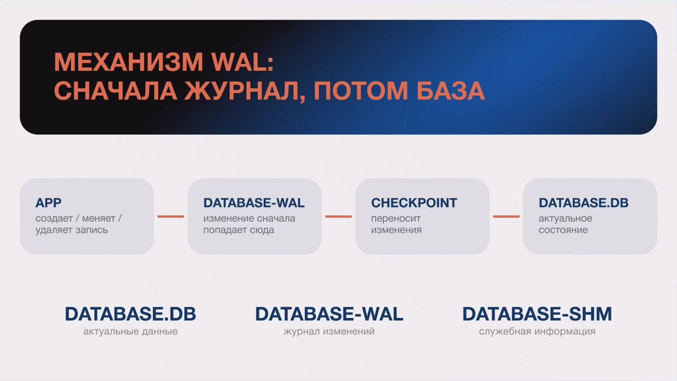 Слайд 5 — Использование журналов баз данных SQLite при расследовании цифровых инцидентов