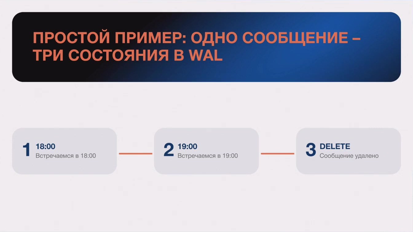 Слайд 7 — Использование журналов баз данных SQLite при расследовании цифровых инцидентов