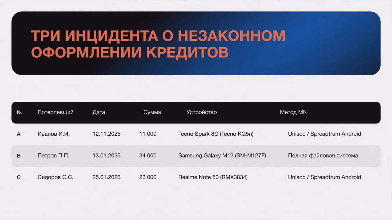 Слайд 8 — Использование журналов баз данных SQLite при расследовании цифровых инцидентов