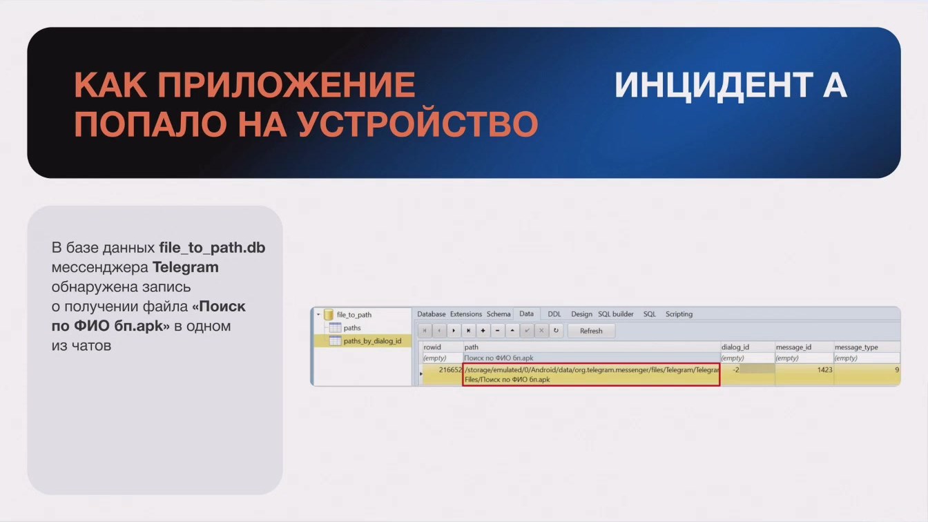 Слайд 15 — Использование журналов баз данных SQLite при расследовании цифровых инцидентов