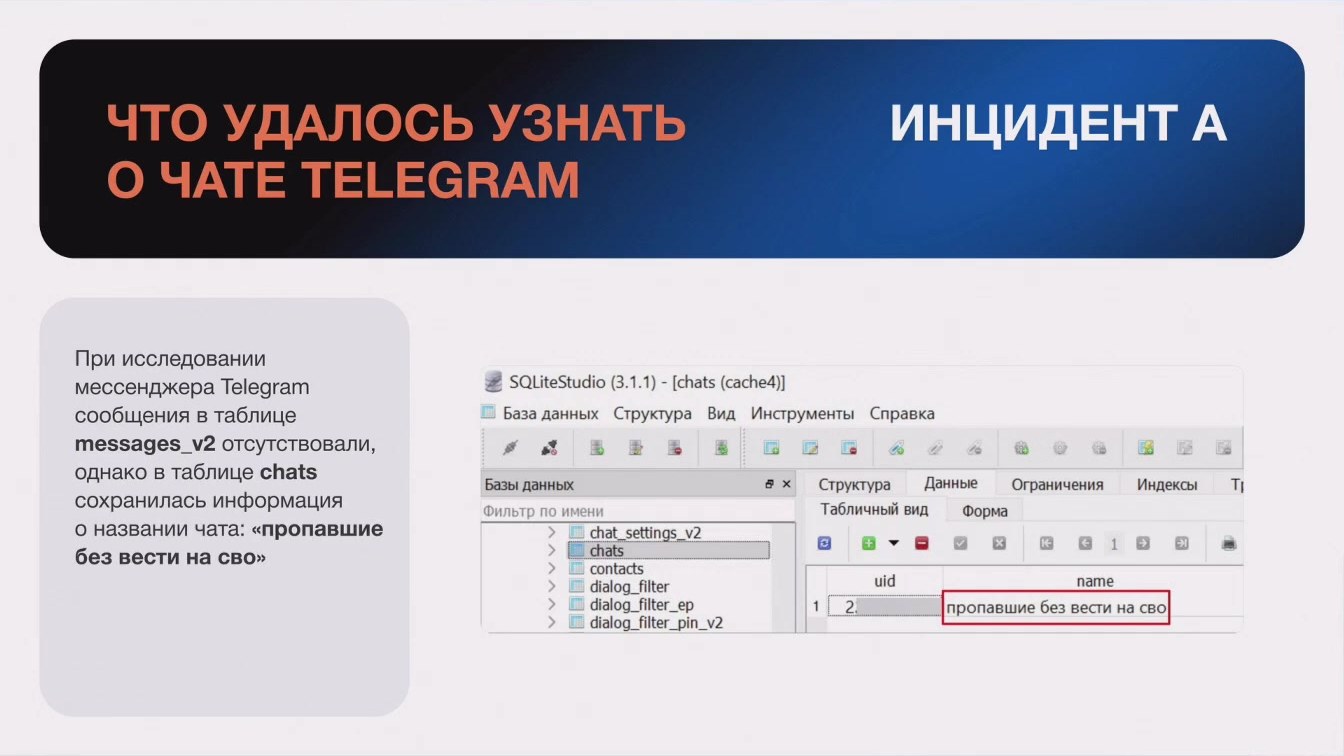 Слайд 16 — Использование журналов баз данных SQLite при расследовании цифровых инцидентов