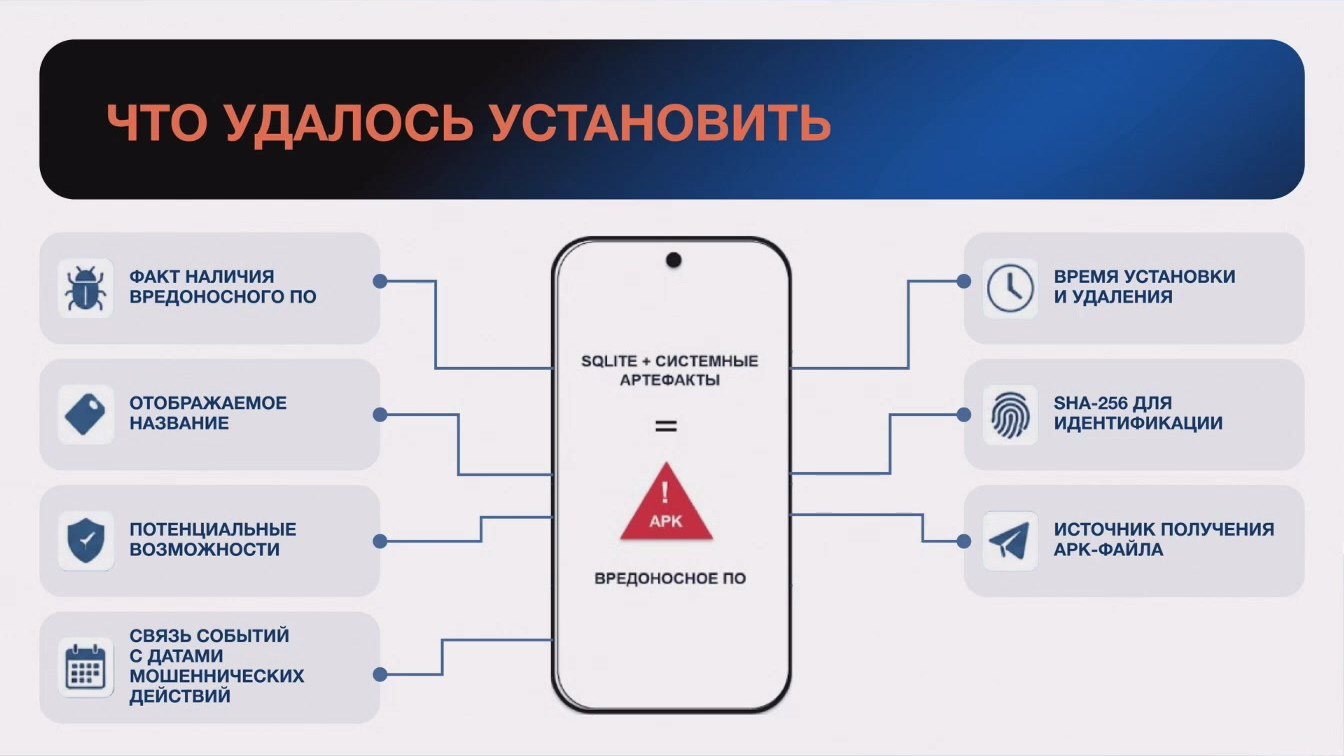 Слайд 26 — Использование журналов баз данных SQLite при расследовании цифровых инцидентов