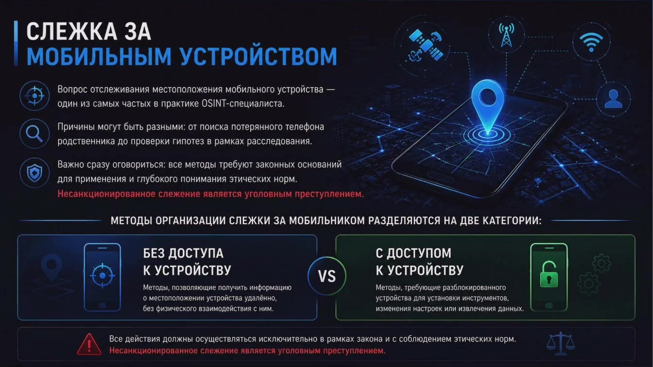 Slide 4 — Ad intelligence and other ways to find someone by their phone