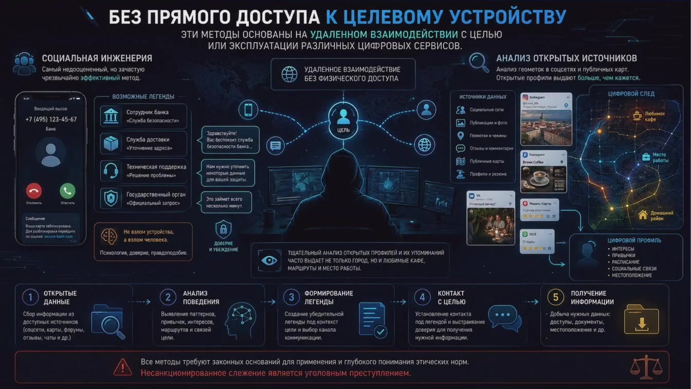 Slide 7 — Ad intelligence and other ways to find someone by their phone