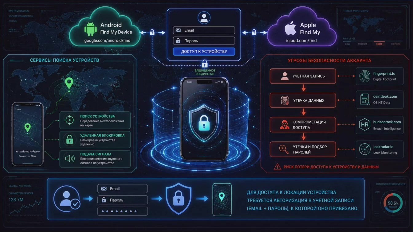Slide 9 — Ad intelligence and other ways to find someone by their phone