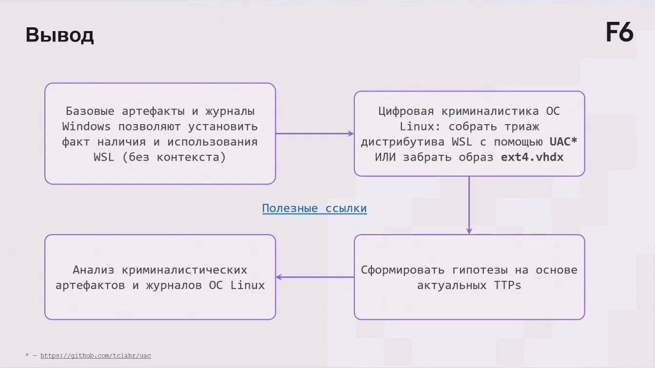 Слайд 18 — DFIR vs WSL: цифровая криминалистика на стыке миров