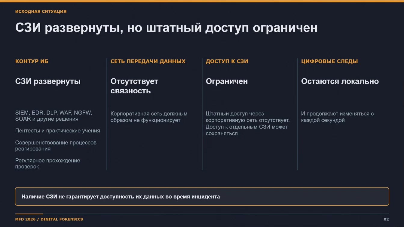 Слайд 2 — Исследование электронных носителей информации при недоступности средств защиты информации