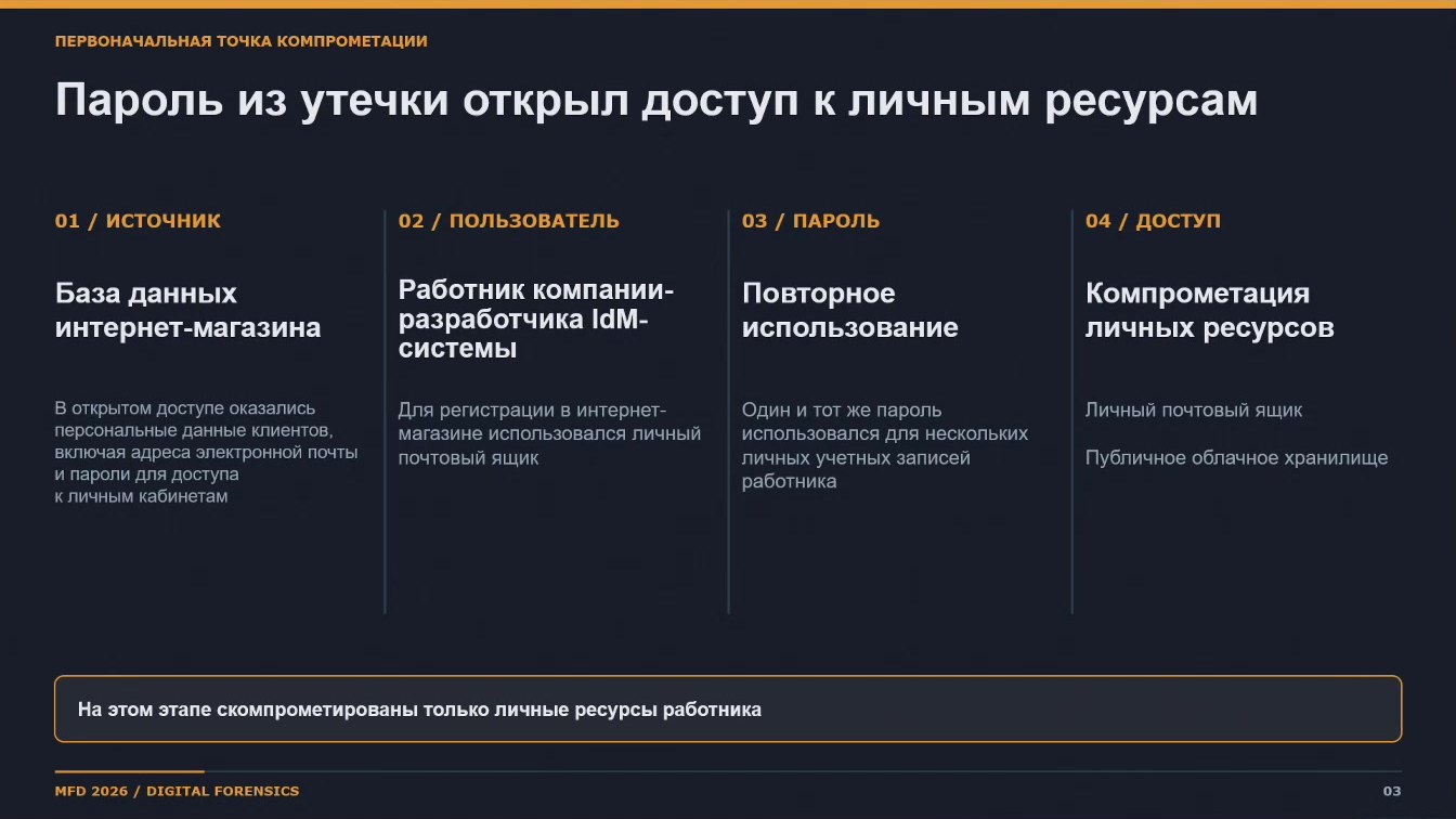 Слайд 3 — Исследование электронных носителей информации при недоступности средств защиты информации
