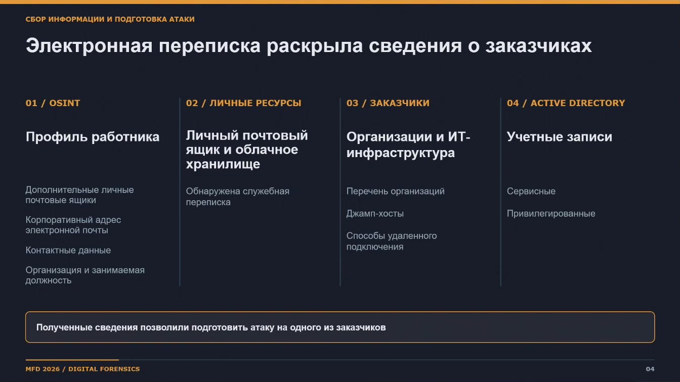 Слайд 4 — Исследование электронных носителей информации при недоступности средств защиты информации