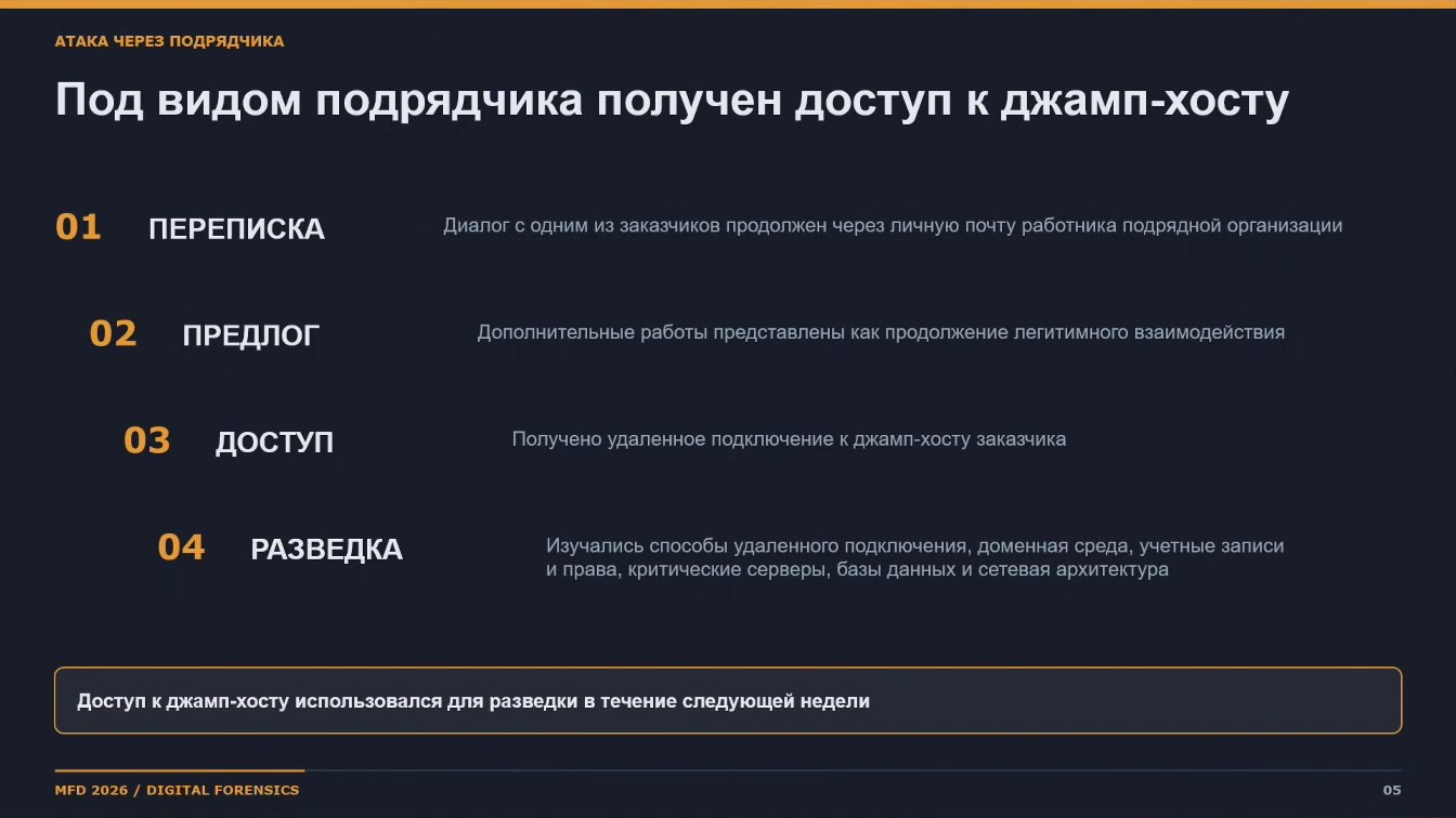 Слайд 5 — Исследование электронных носителей информации при недоступности средств защиты информации