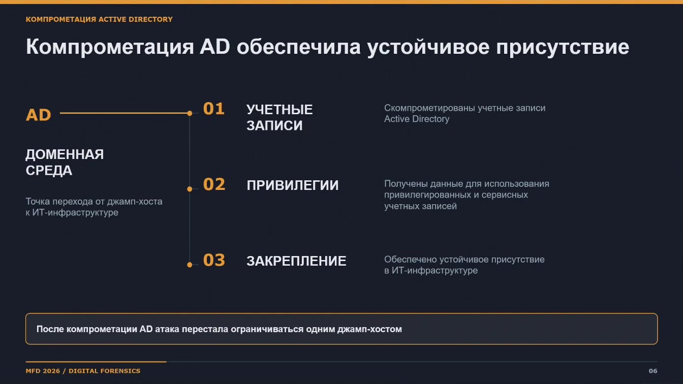 Слайд 6 — Исследование электронных носителей информации при недоступности средств защиты информации