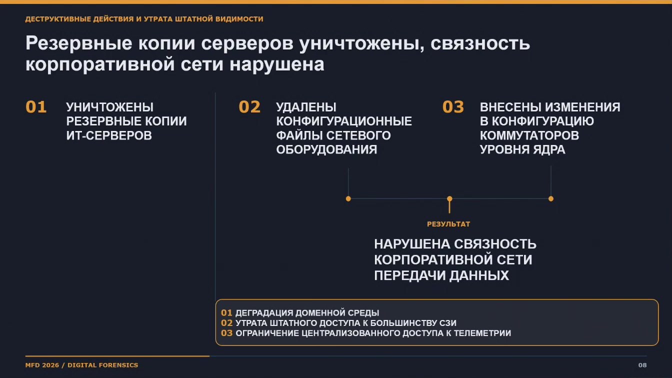 Слайд 8 — Исследование электронных носителей информации при недоступности средств защиты информации