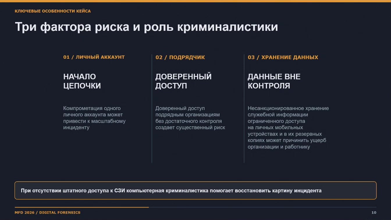 Слайд 10 — Исследование электронных носителей информации при недоступности средств защиты информации